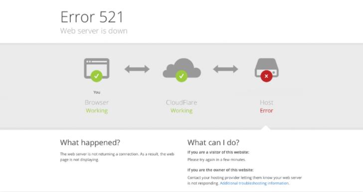 Cloudflare 521 4 
